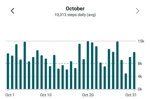 October steps chart